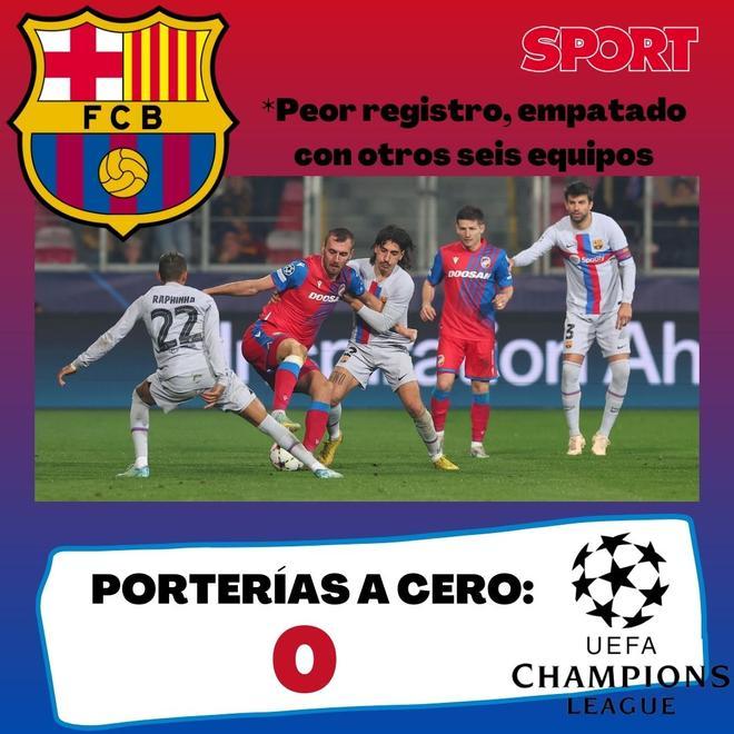 *Datos respecto al resto de los 32 equipos que han participado en la fase de grupos de la Champions League