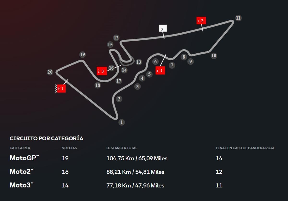 Características del COTA