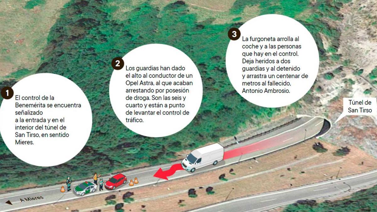 Infografía del accidente de Mieres