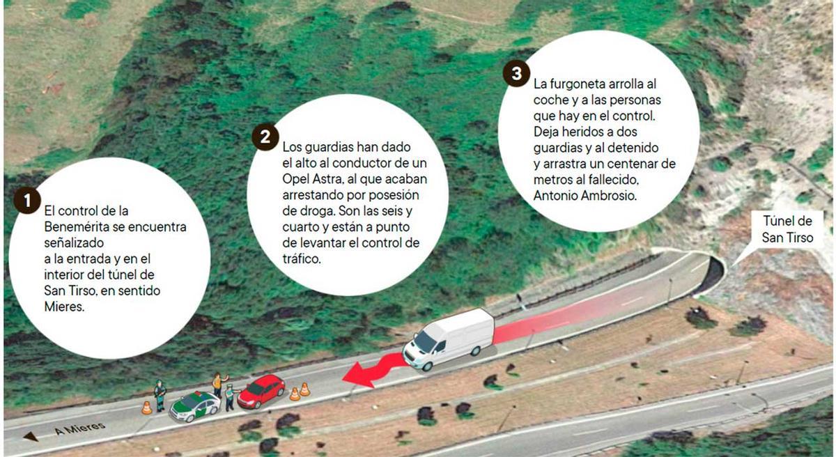 Infografía del accidente de Mieres