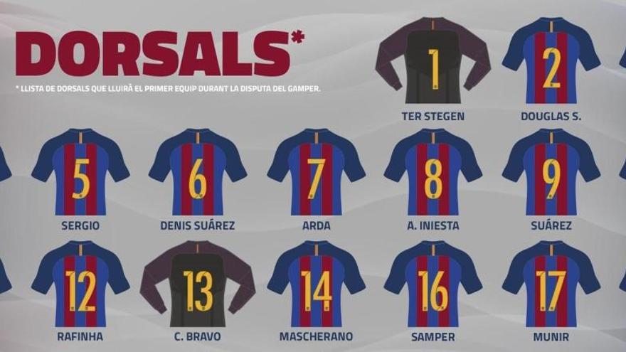 El Barça fa oficial la llista de dorsals per a la nova temporada