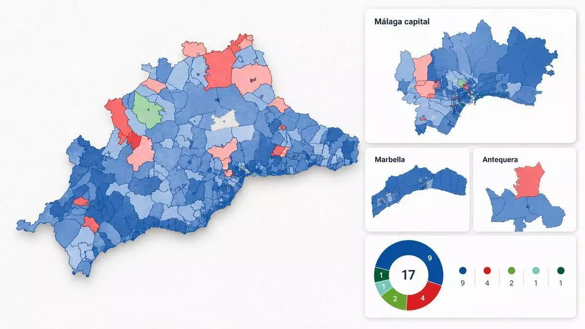 Los resultados de las andaluzas en la provincia y en los principales municipios de Málaga