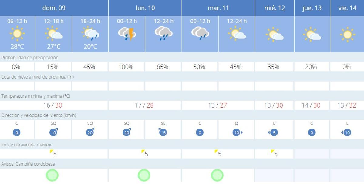 Aemet.
