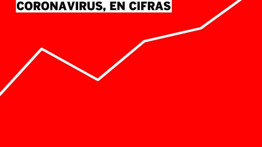 Los gráficos del coronavirus en la Comunitat.