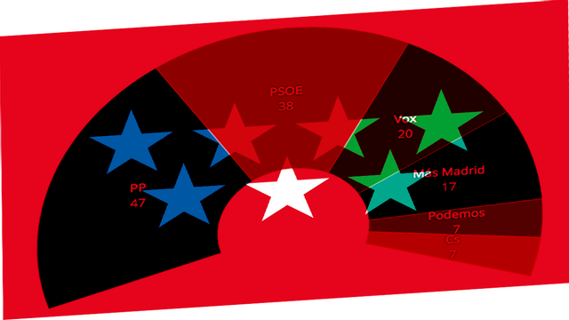encuestas elecciones madrid 2021