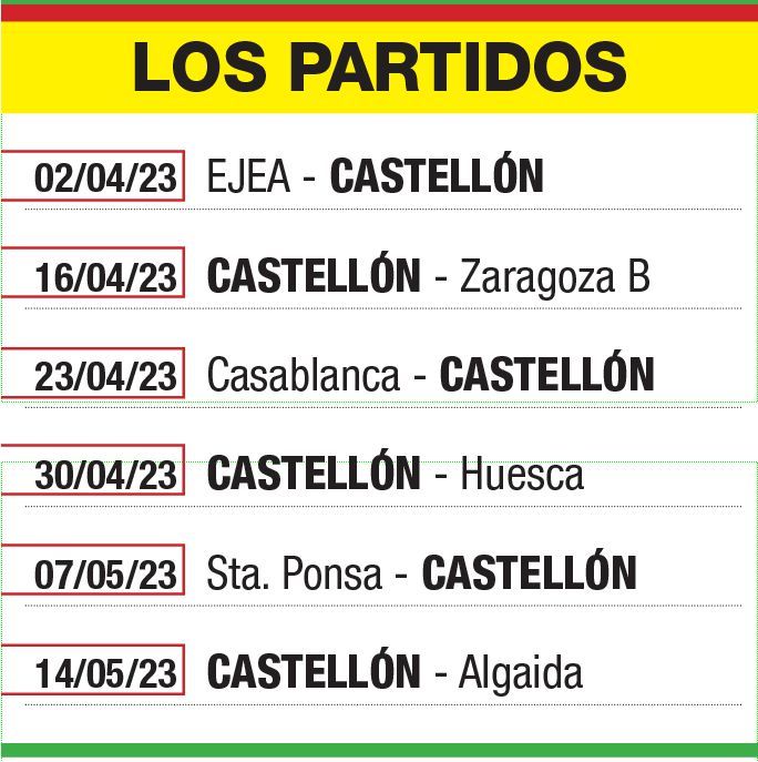 El camino del Castellón femenino hacia la permanencia.