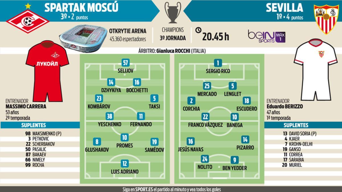 Las alineaciones probables