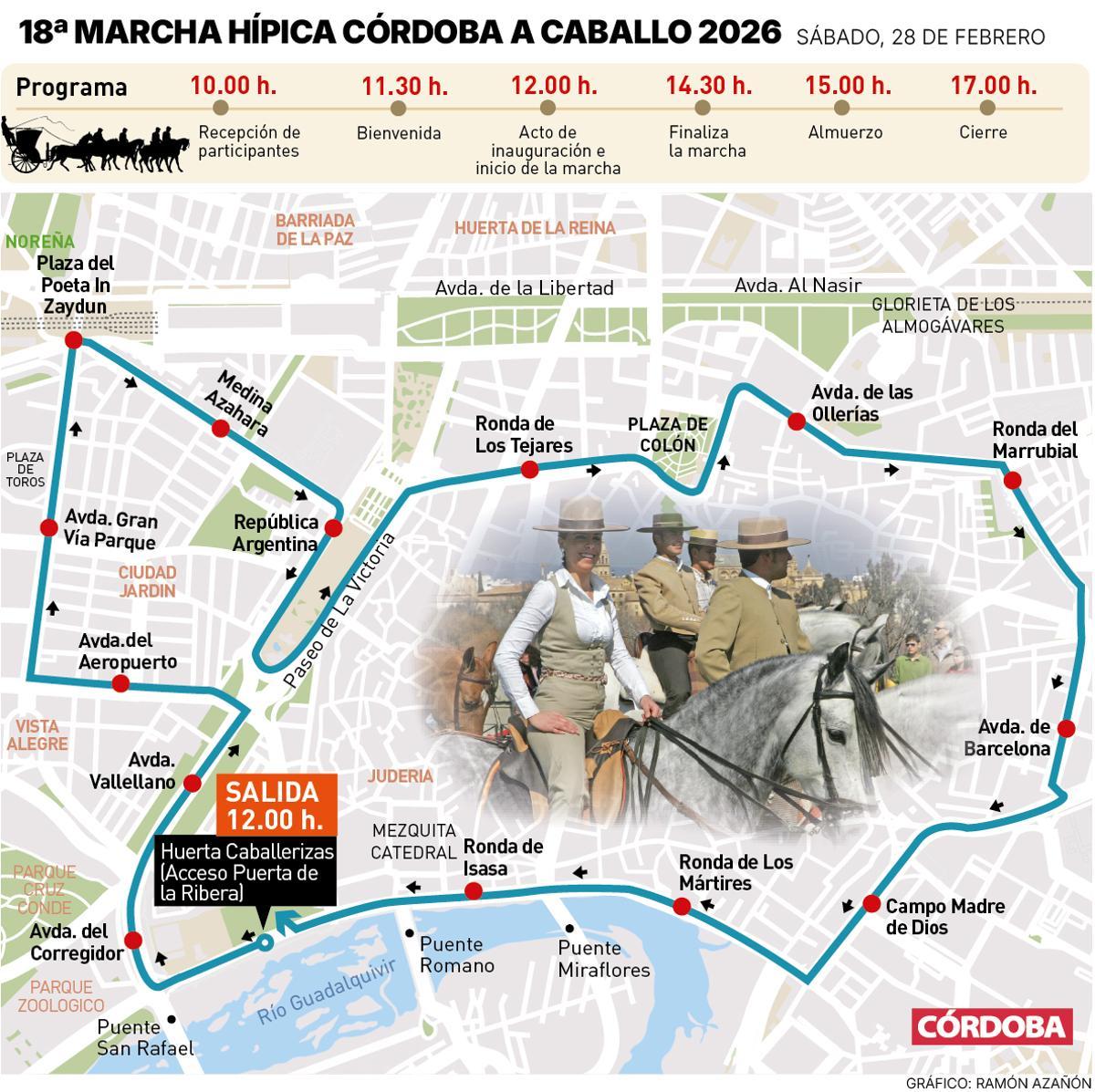 Itinerario de la marcha hípica de 2026.