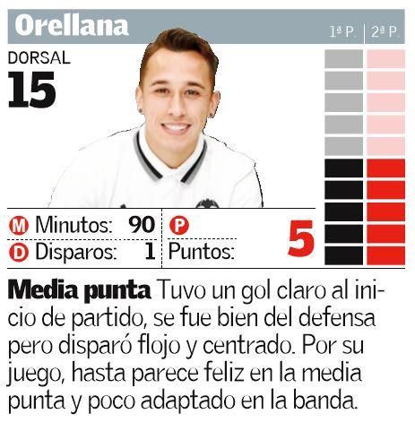 Las notas del Valencia ante el Deportivo