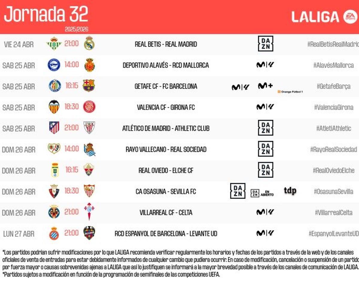 HORARIOS DE LALIGA