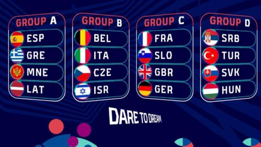 España ya conoce a sus tres primeros rivales en el Eurobasket