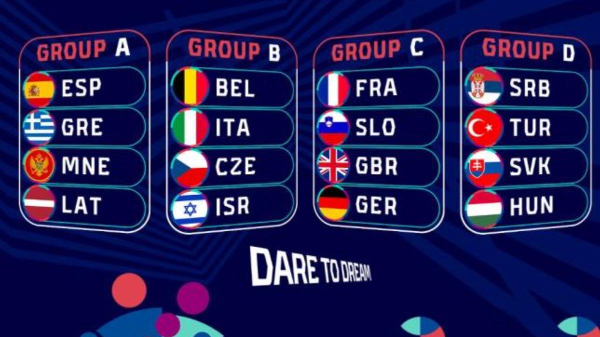 Así quedaron los grupos para la fase final del Europeo absoluto, que se jugará entre el 15 y 25 de junio de 2023