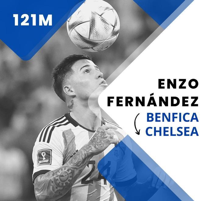 Enzo Fernández (Del Benfica al Chelsea por 121 millones de euros en 2023)