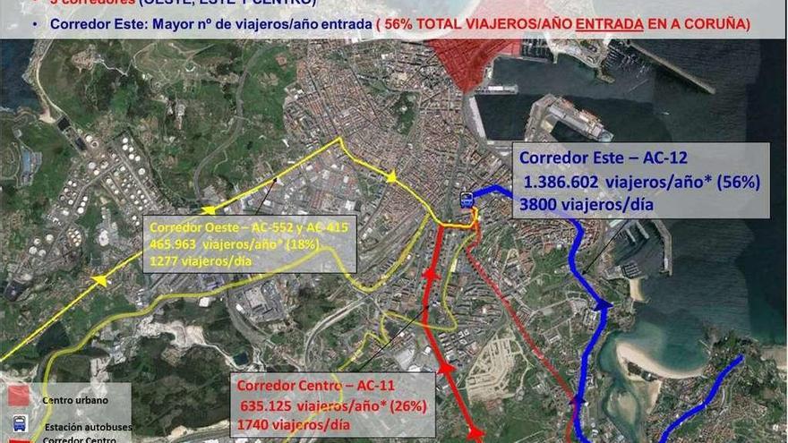 El 56% de los viajeros de los buses del área metropolitana procede de Oleiros y Sada
