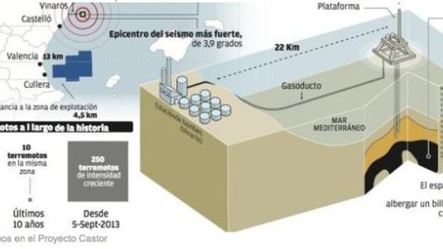 Un nuevo terremoto activa la alerta en el Golfo de Valencia