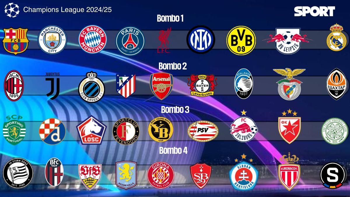 Sorteo de la Champions las claves del nuevo formato de la máxima europea