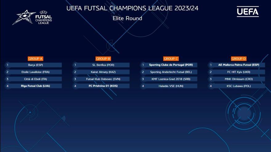 El Palma Futsal ya conoce su camino para llegar a la &#039;Final Four&#039; de la Champions League