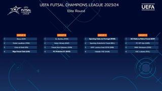 El Palma Futsal ya conoce su camino para llegar a la 'Final Four' de la Champions League