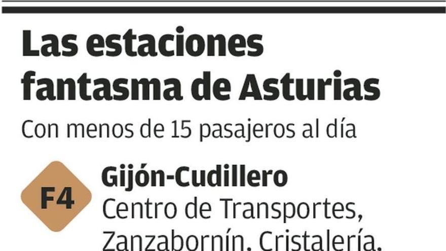 La velocidad de Feve cae a 45 km/h por las continuas paradas, según los maquinistas