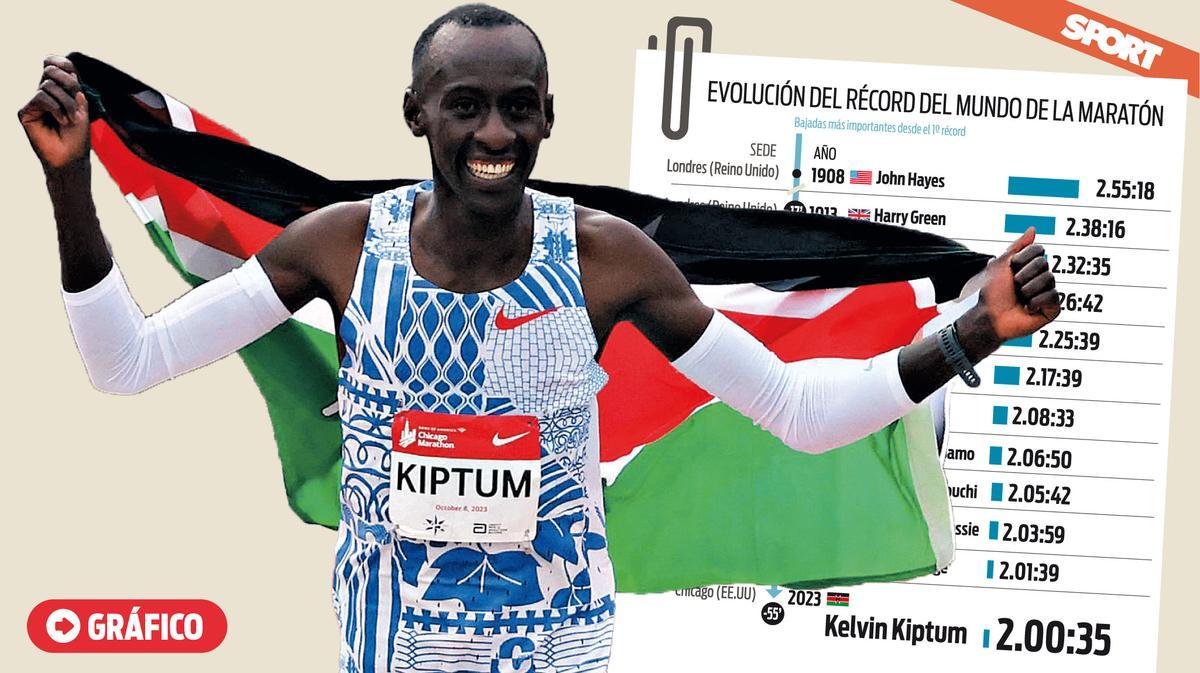 El récord de las dos horas, más cerca