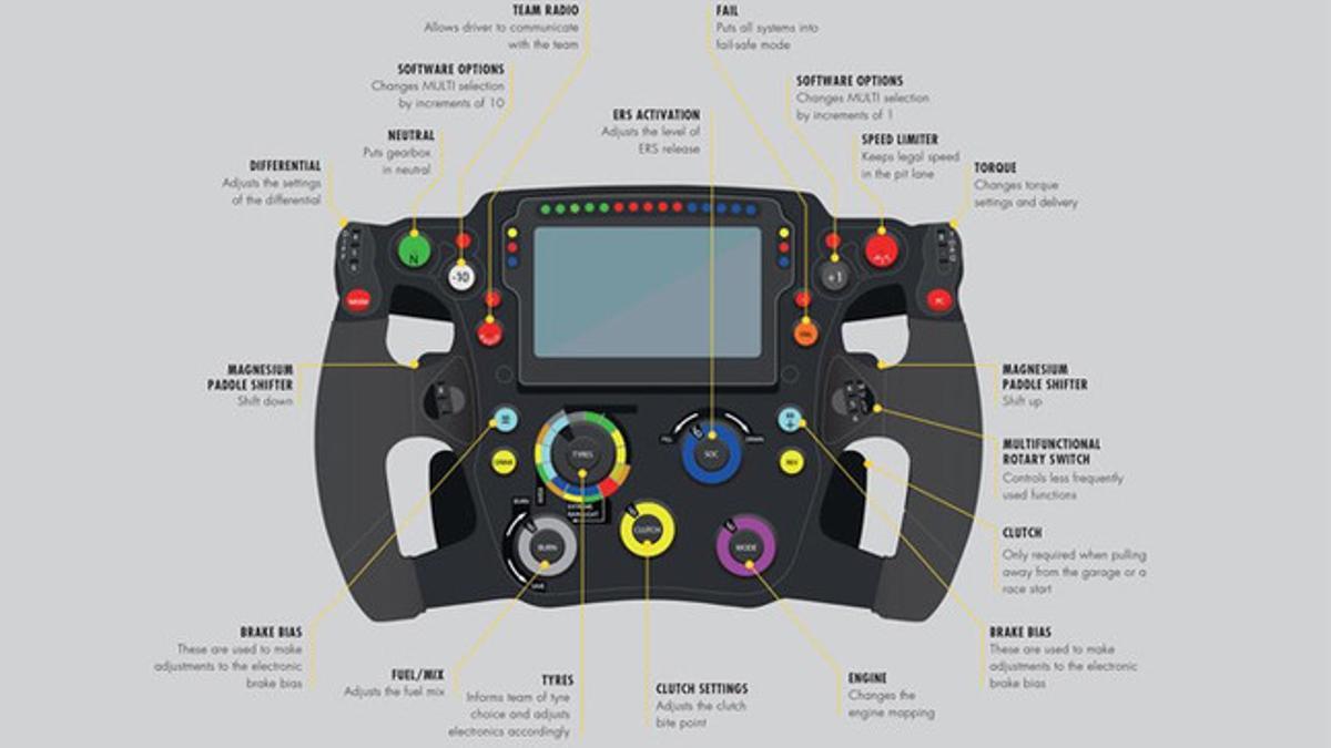 Así es el volante con el que pilotan Ricciardo y Kyvat