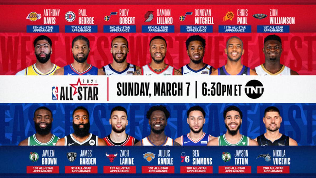 Decidits els reserves de l’All-Star