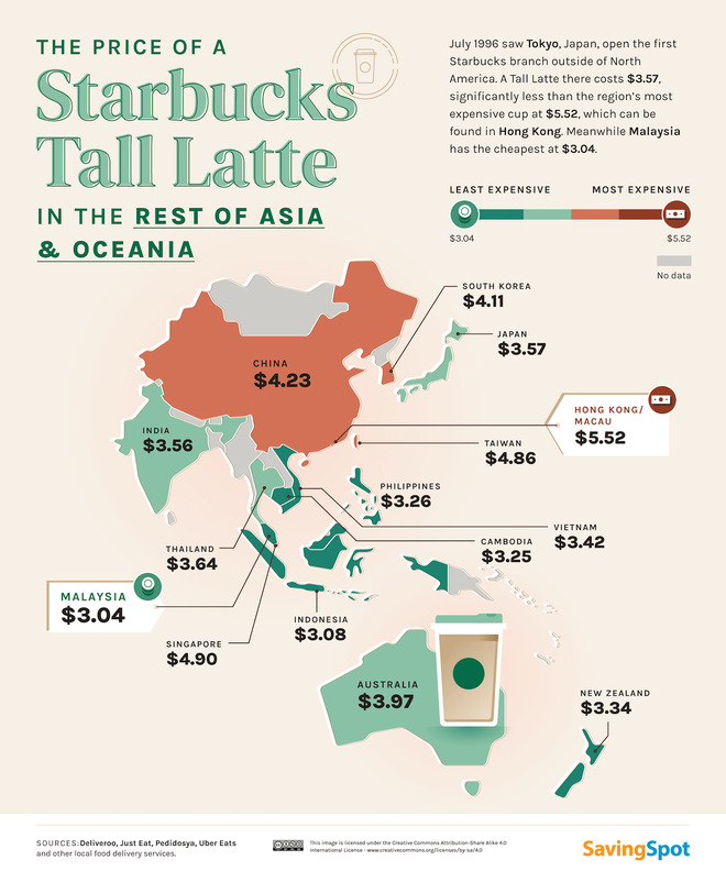 Starbucks, Resto de Asia y Oceanía