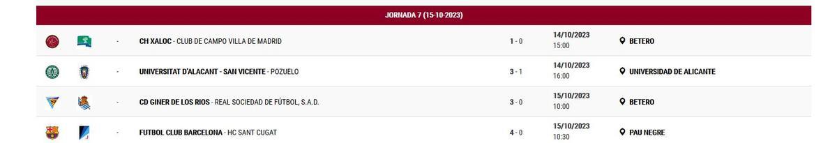 Resultados del Grupo I de la DHB Femenina.