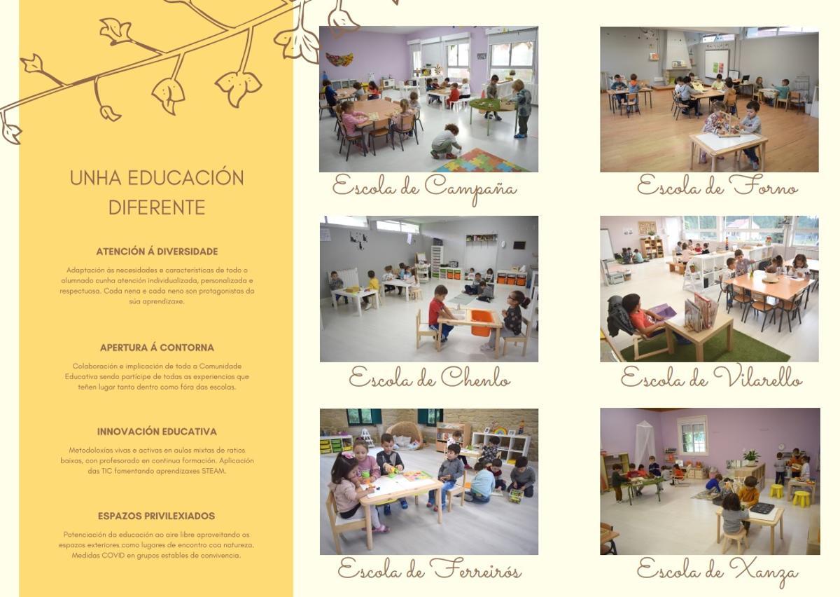 Las escuelas integradas en el proyecto y sus características.