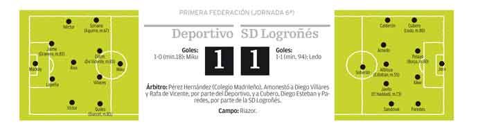 Deportivo-SD Logroñés, ficha