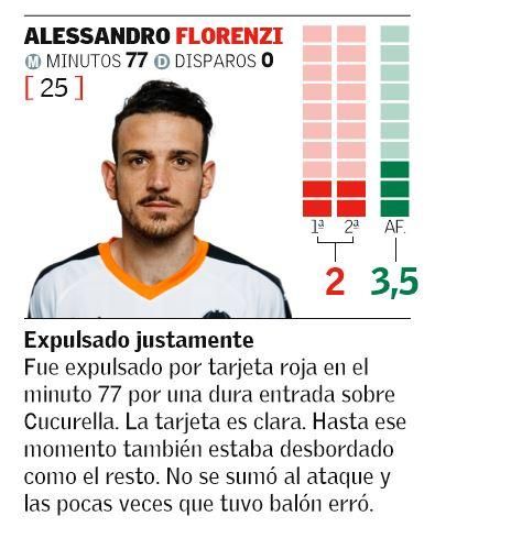 ALESSANDRO FLORENZI