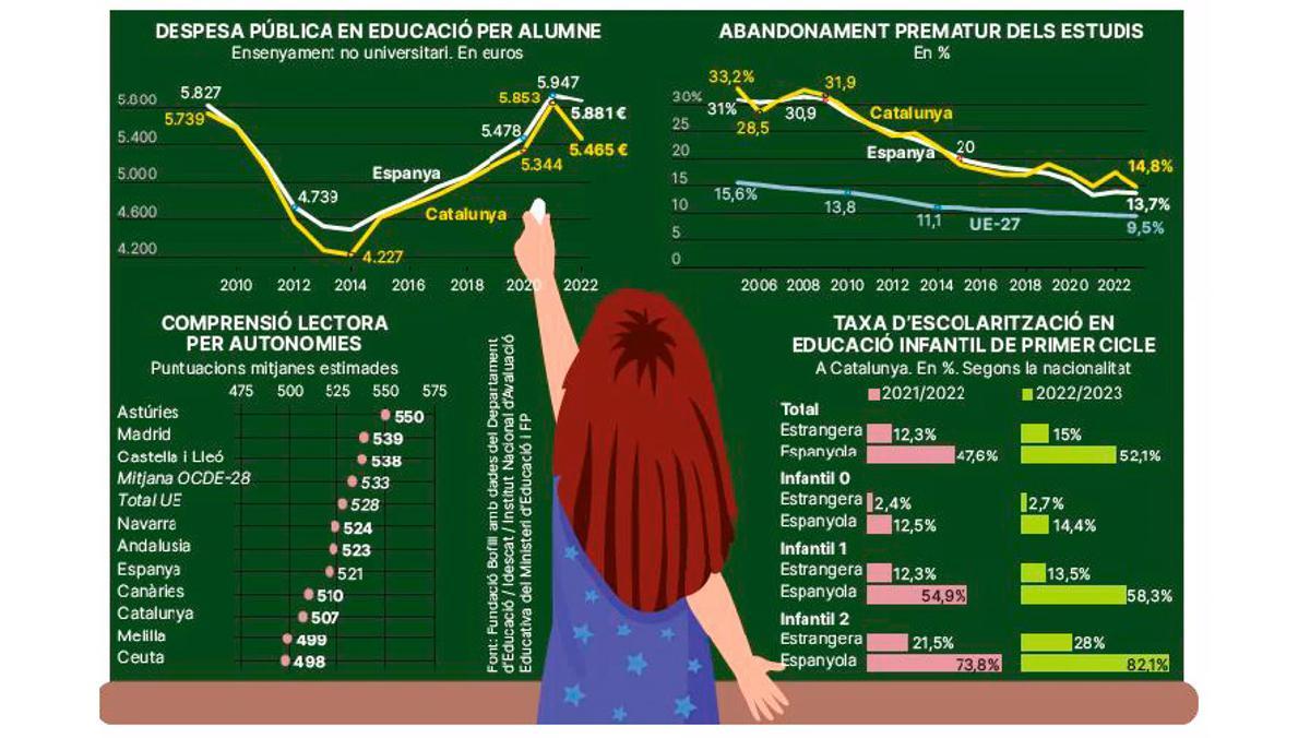 El curs s’inicia amb el repte de millorar la comprensió lectora