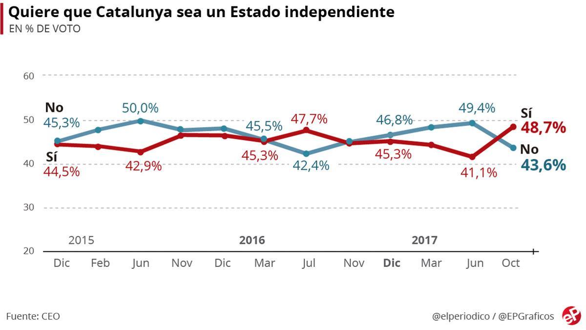 estado-independiente