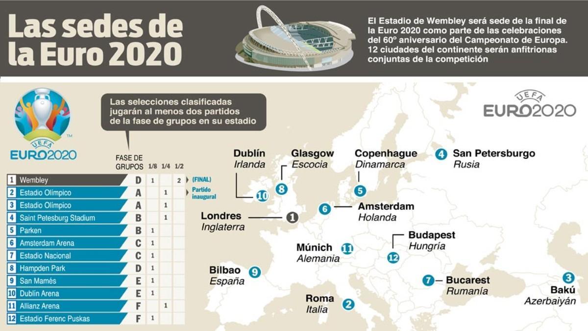 Las doce sedes de la Eurocopa 2020