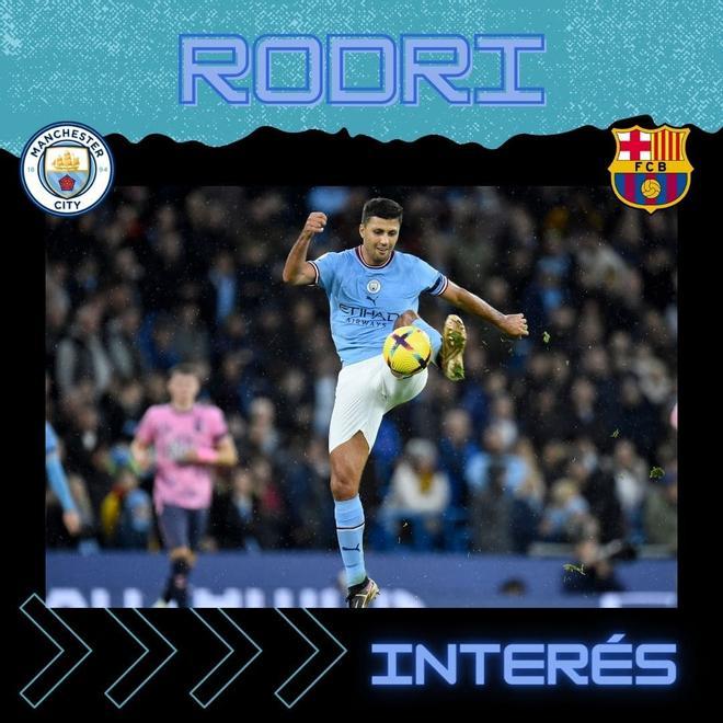 El interés en Rodri es real, pero actualmente es un fichaje imposible. Guardiola no lo dejará salir, pero en el Barça lo ven como el relevo perfecto para Busquets.