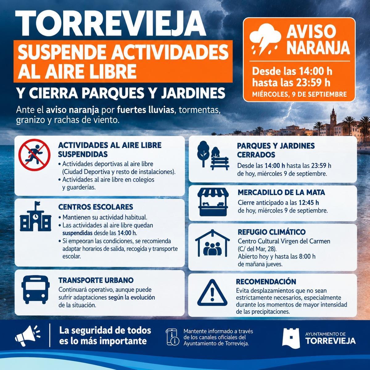 Torrevieja adopta medidas ante la alerta