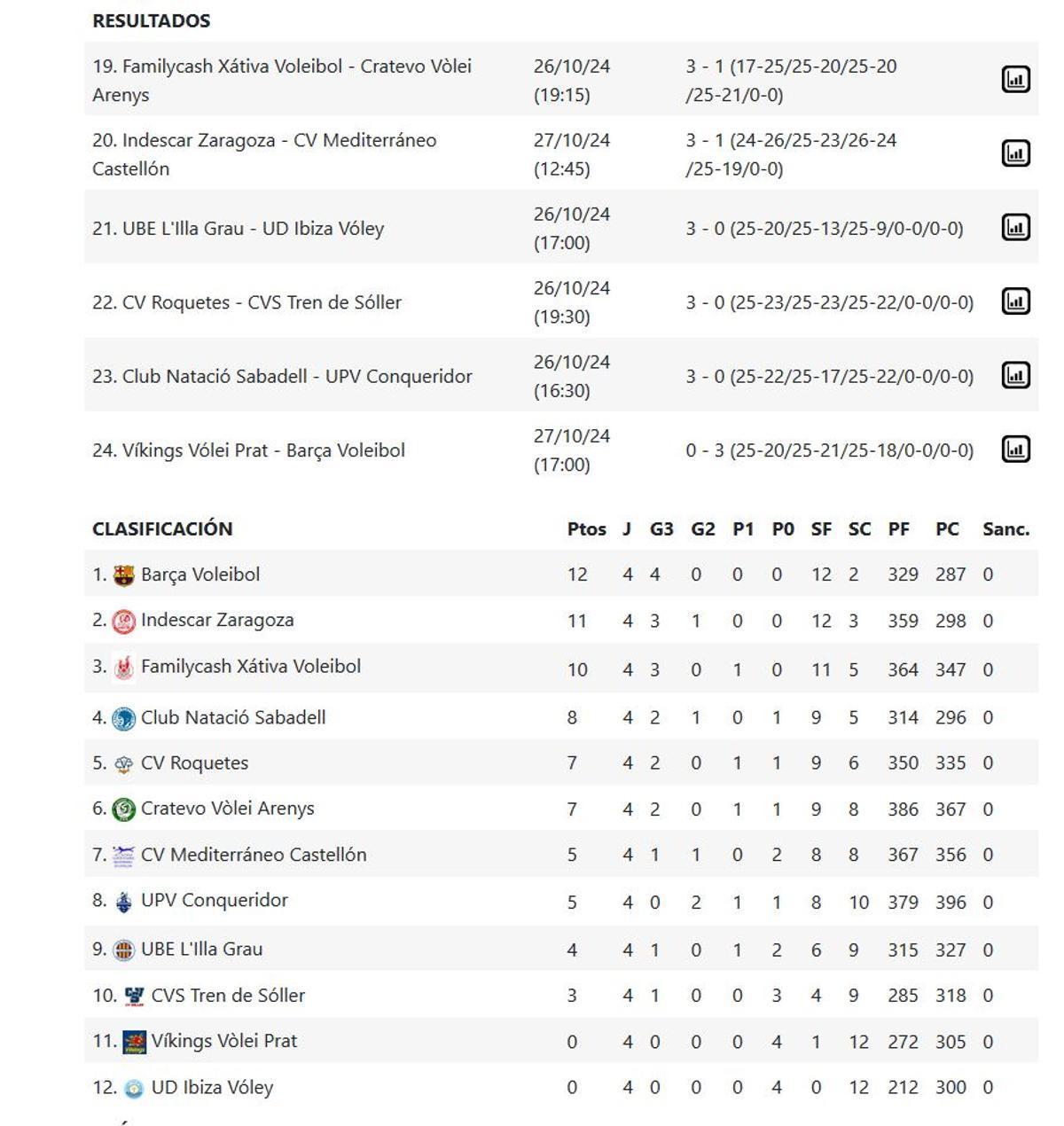 Superliga Masculina 2 - Grupo B