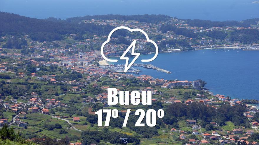 El tiempo en Bueu: previsión meteorológica para hoy, martes 25 de junio