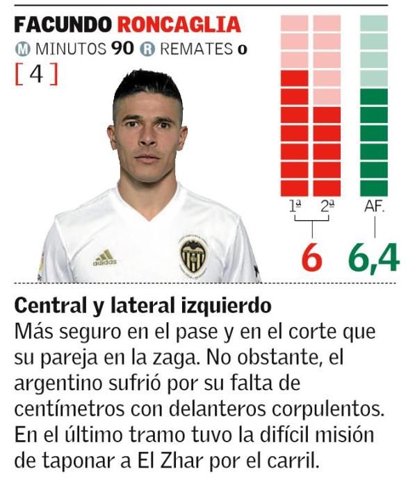 LaLiga: Leganés - Valencia CF