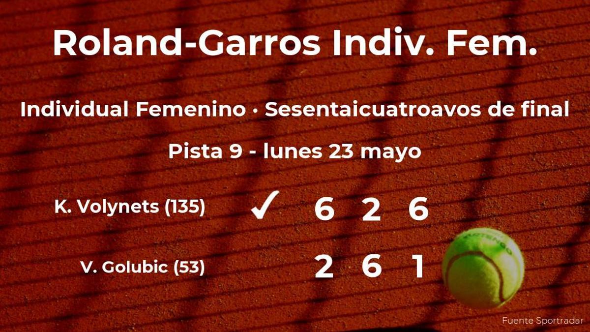 Katie Volynets consigue clasificarse para los treintaidosavos de final a costa de Viktorija Golubic