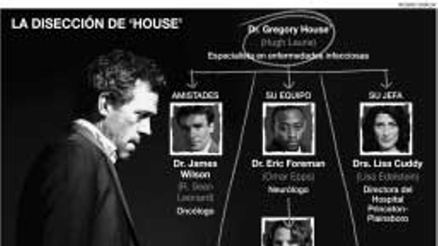 El doctor House se convierte en un fenómeno mundial