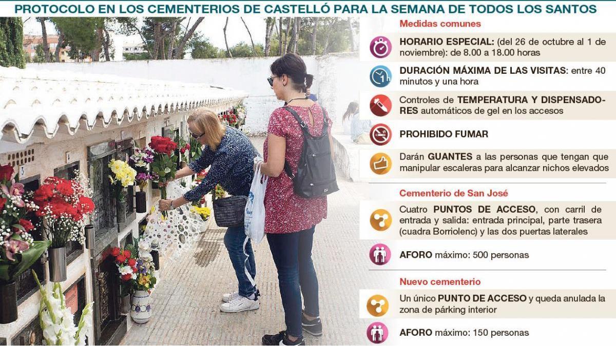 Visitas más cortas y horario ampliado para evitar aglomeraciones en los cementerios de Castelló