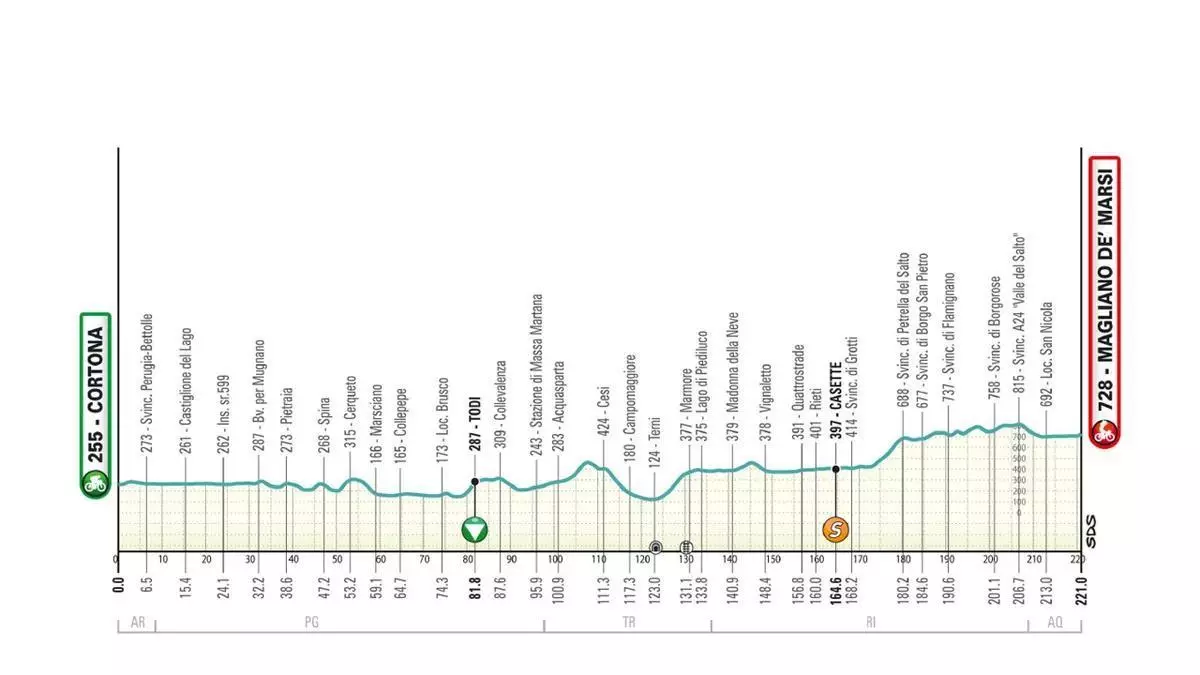 Etapa 3 de la Tirreno-Adriático 2026: recorrido, perfil, a qué hora y dónde ver hoy por TV y en directo