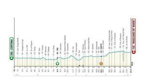 El perfil de la etapa 3 de la Tirreno-Adriático 2026