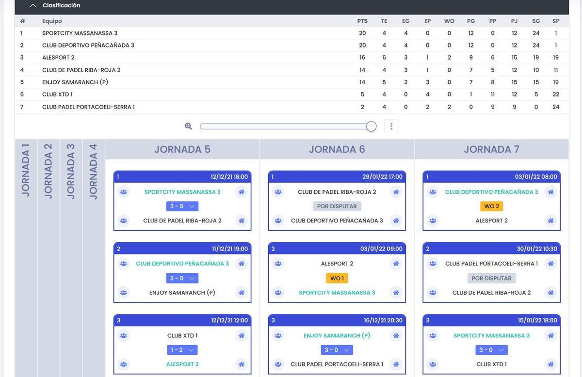 Clasificación 4ª Masculina, Grupo K.