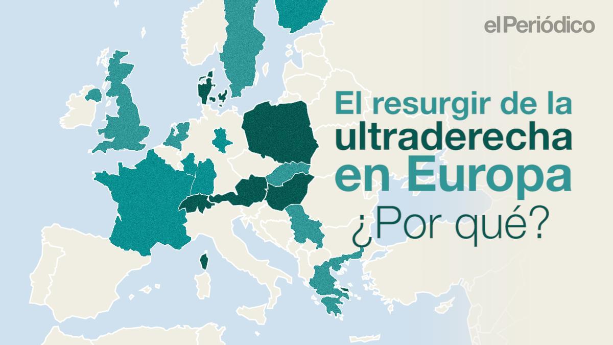 El ressorgiment de la ultradreta a Europa.