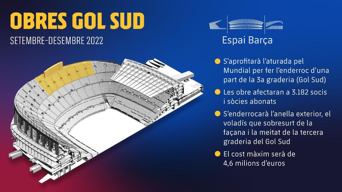 Así ha explicado el club la remodelación del Gol Sud