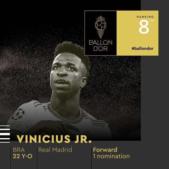 8. Vinicius (Real Madrid): 61 puntos