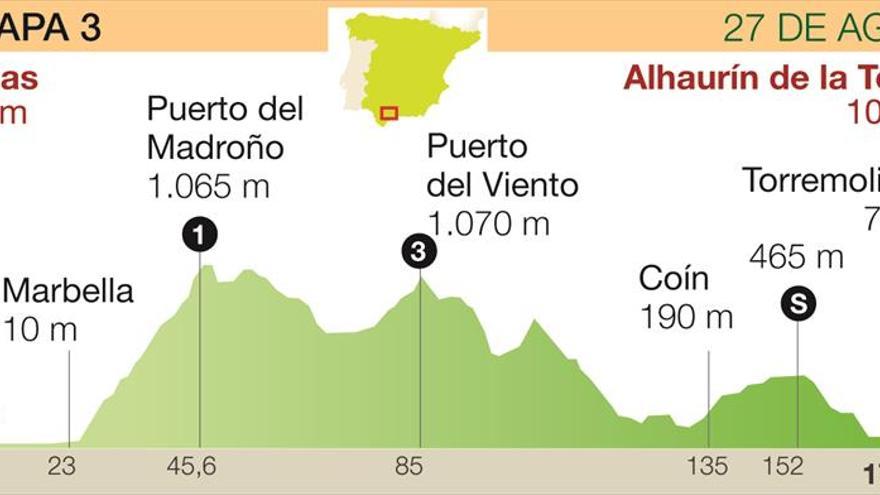 Valverde continúa haciendo historia en la Vuelta