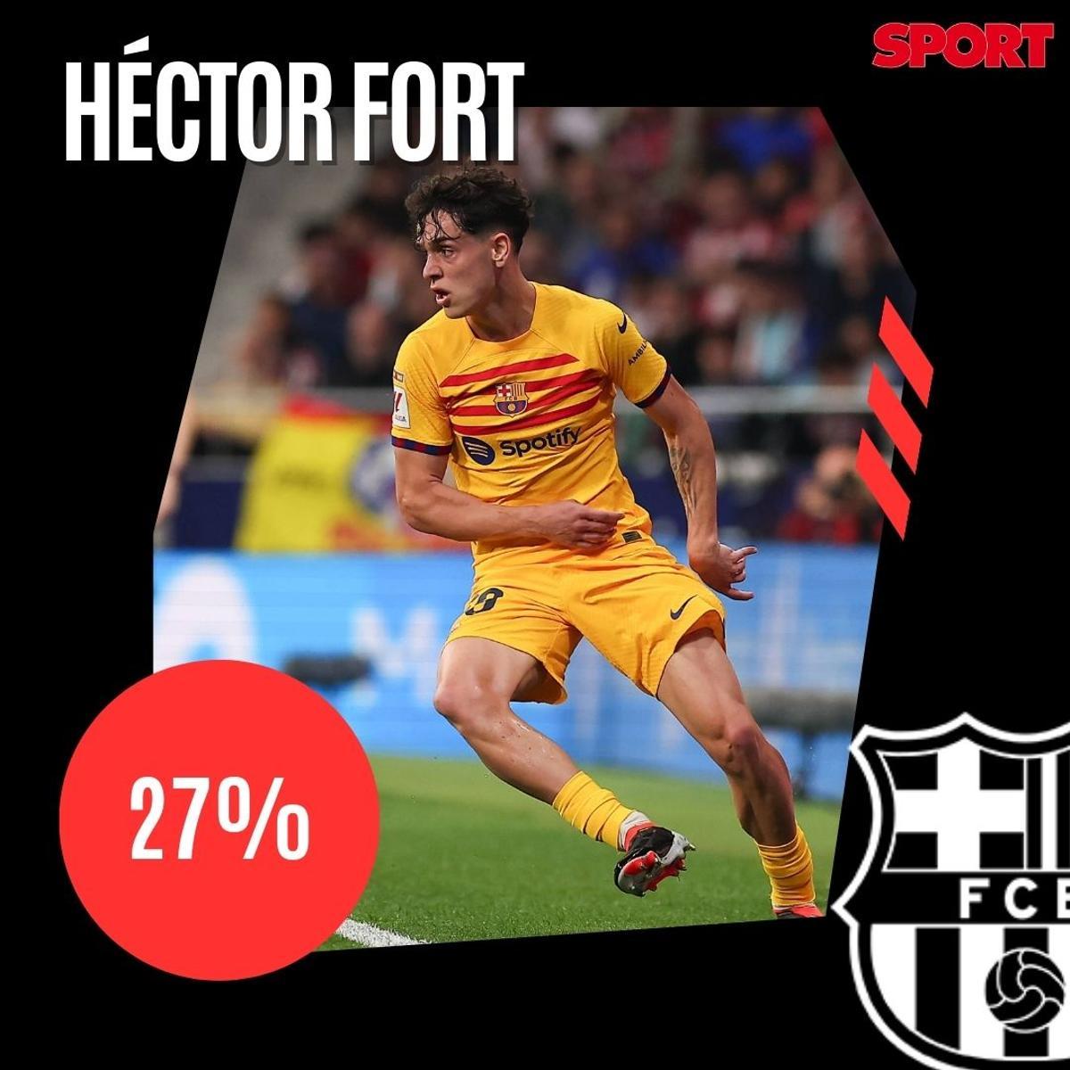 ¡Alineación de gala para el Clásico! La afición del Barça no se guarda nada